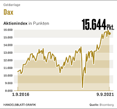 Aluminium Aktien Kaufen