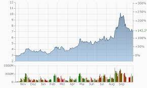 Aluminium Aktien Kaufen