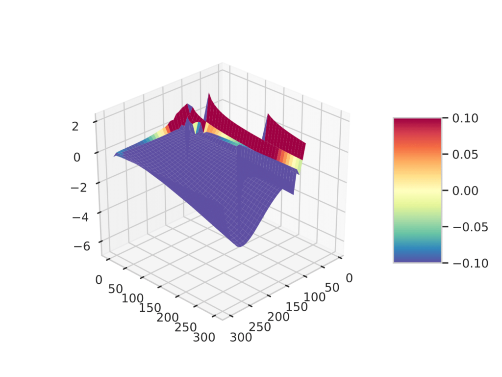 Matplotlib 3D Plot