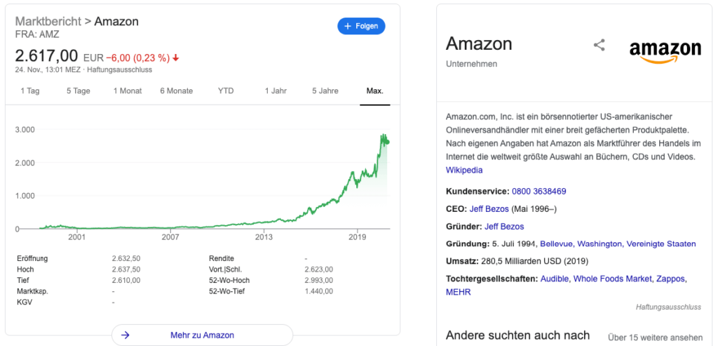 Amazon Aktie Kaufen Oder Nicht