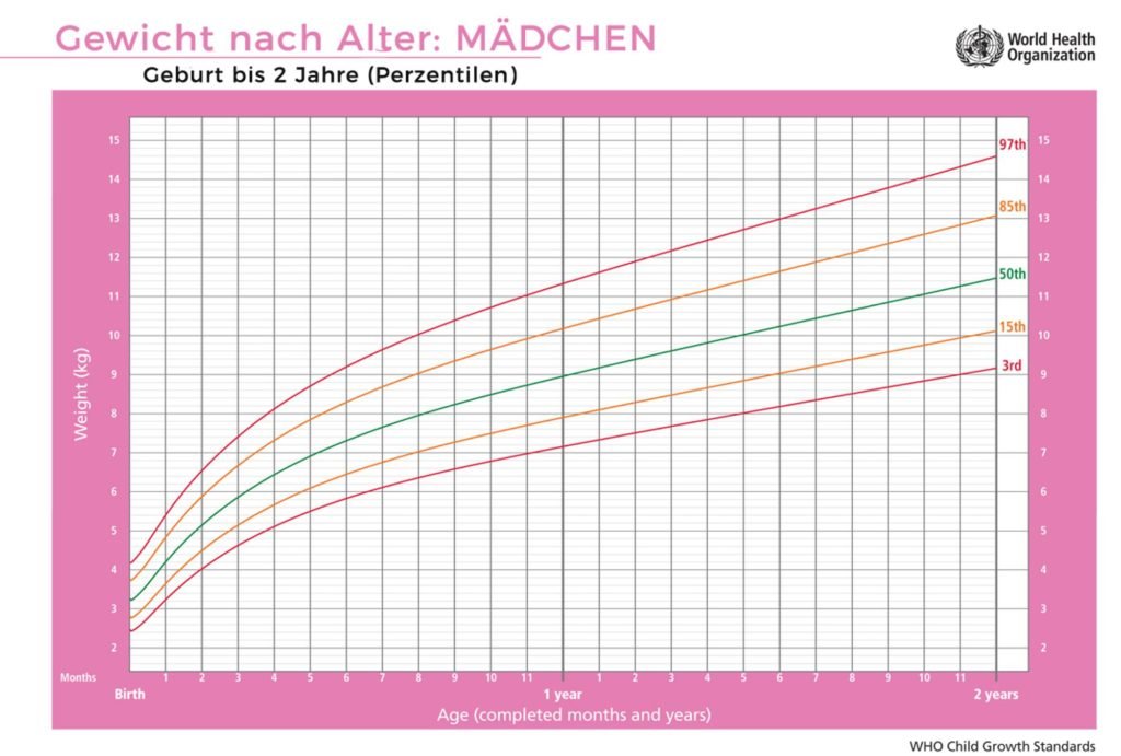 Altes Ind. Gewicht