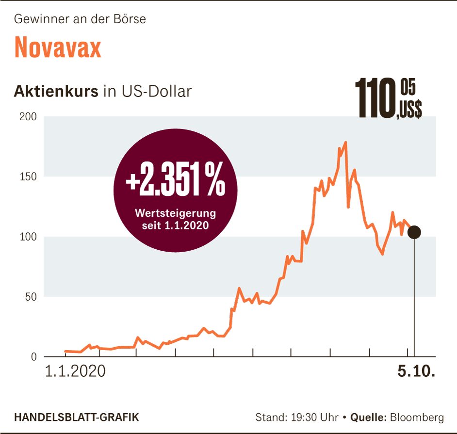 Novavax Aktie Kaufen Oder Nicht
