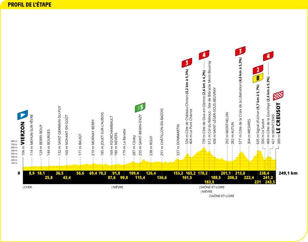 Längste Tour De France 