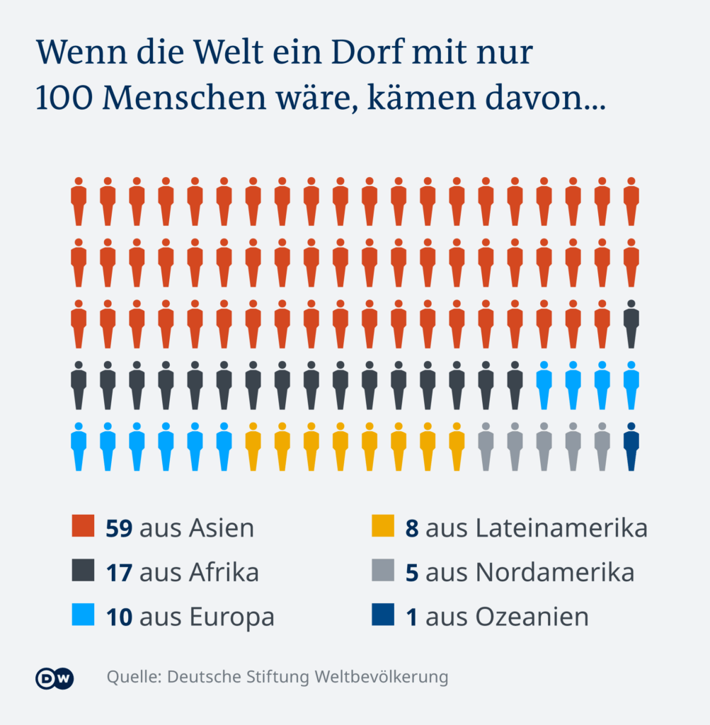 Wie Viele Menschen Sterben Pro Sekunde