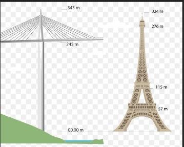 Hauteur De La Tour Eiffel